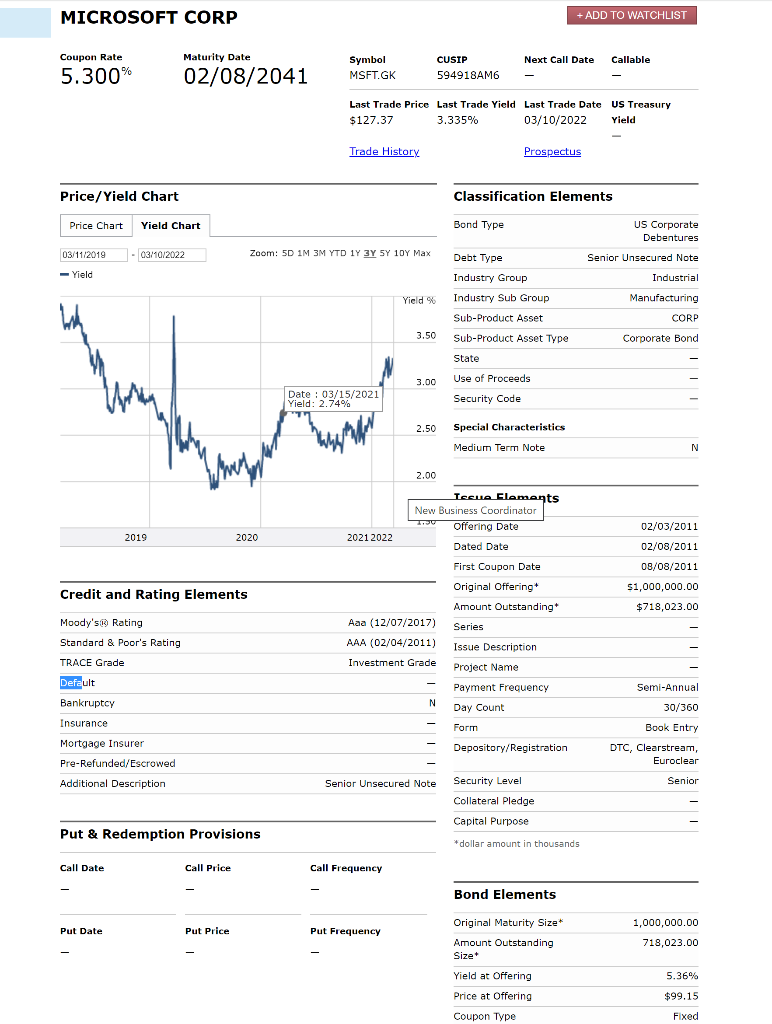 1) a. How much debt does the issuer have? Has the debt
