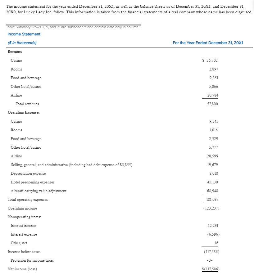 Please do this in Excel and show the formulas. The income statement
