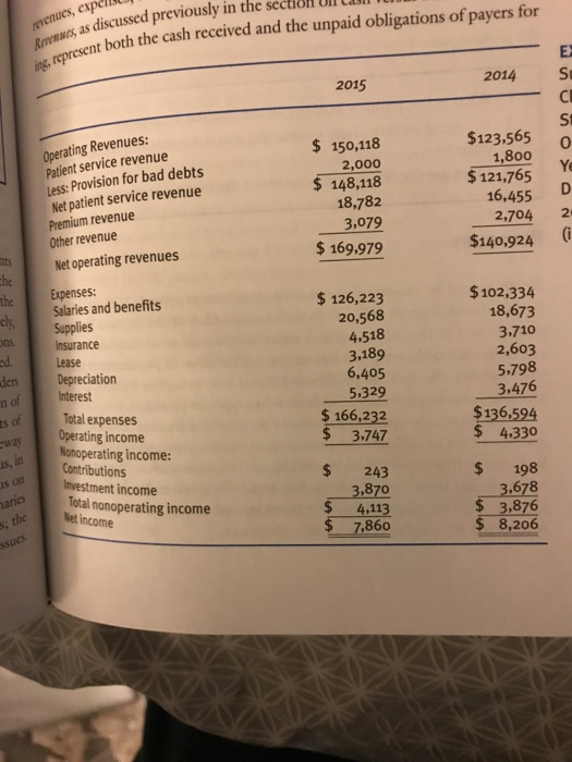 for XYZ Hospital a. b. C. d. 2017 Fiscal Year Data for