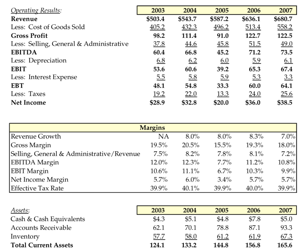 course pack. You should submit two documents: an excel spreadsheet with your