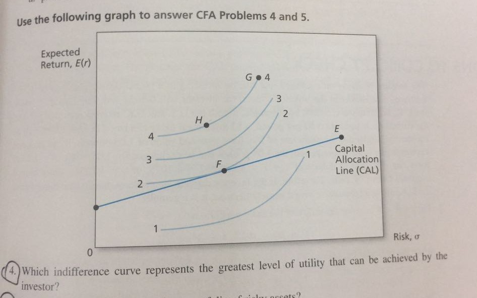 Expected Return, E(r) G.4 4 Capital 1 Allocation Line (CAL) 2 Risk,