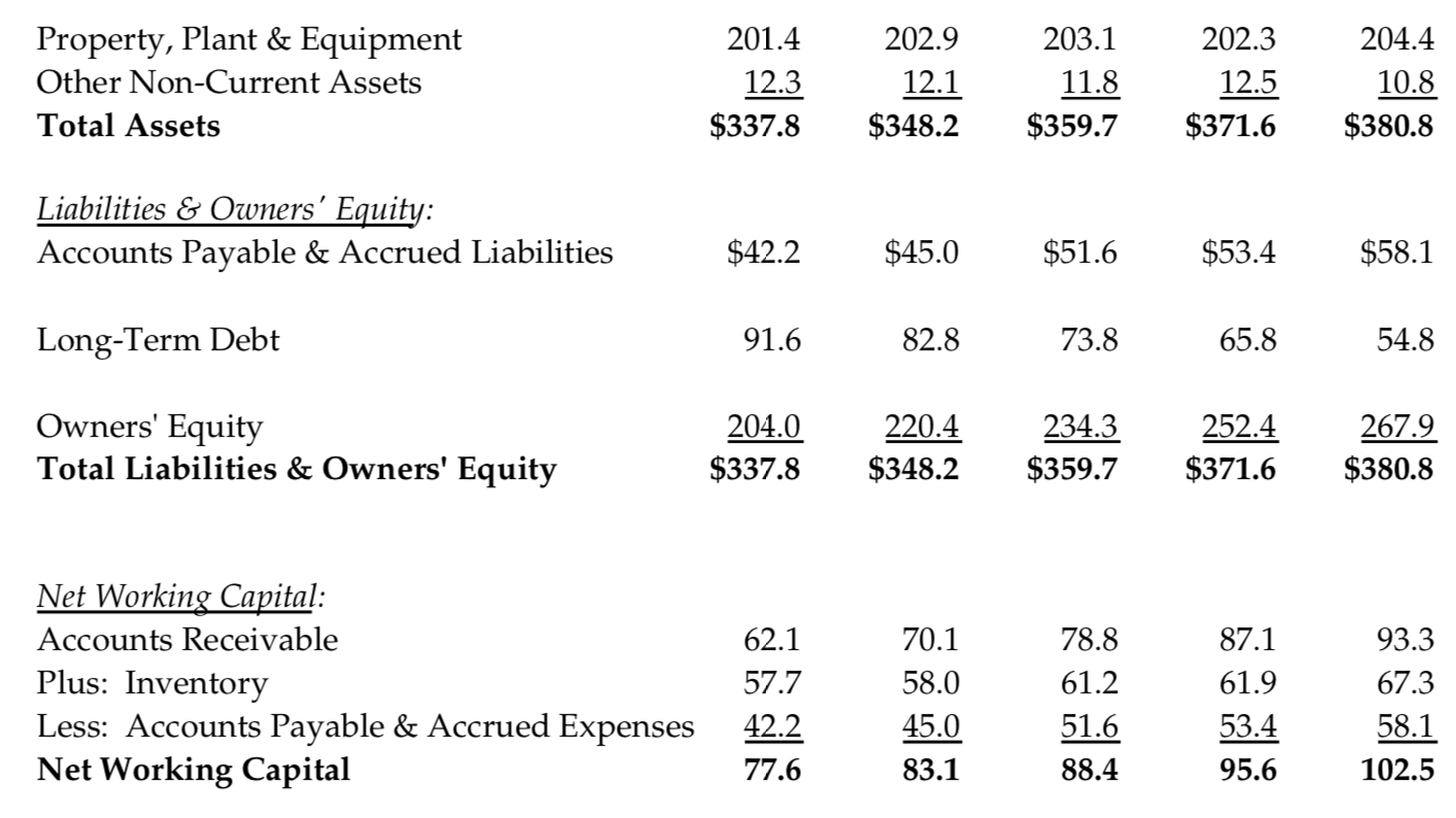 future cash flows and calculations and a one page word document describing
