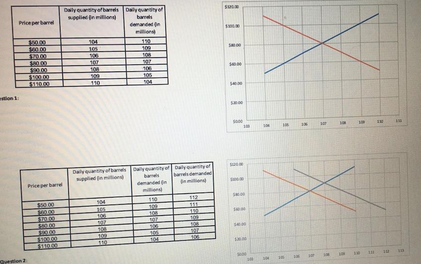 this proiect step address the following emand for Crudo 1. Based on