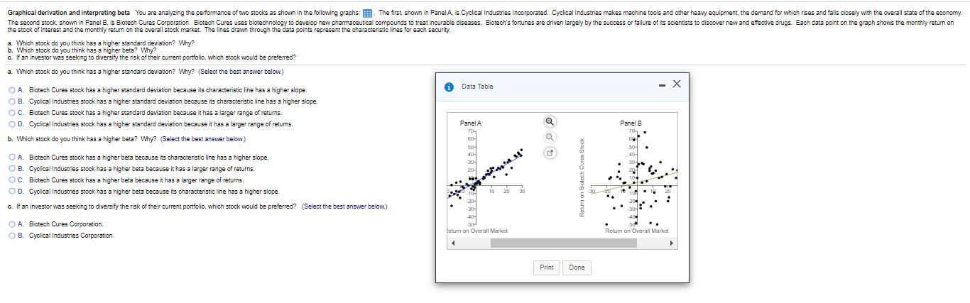  Graphical derivation and interpreting beta You are analyzing the performance of