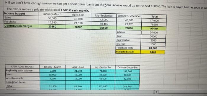of this problems Below you see the income budget for Company Ine.