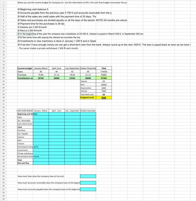 Use the information to fill in the cash flow budget and answer