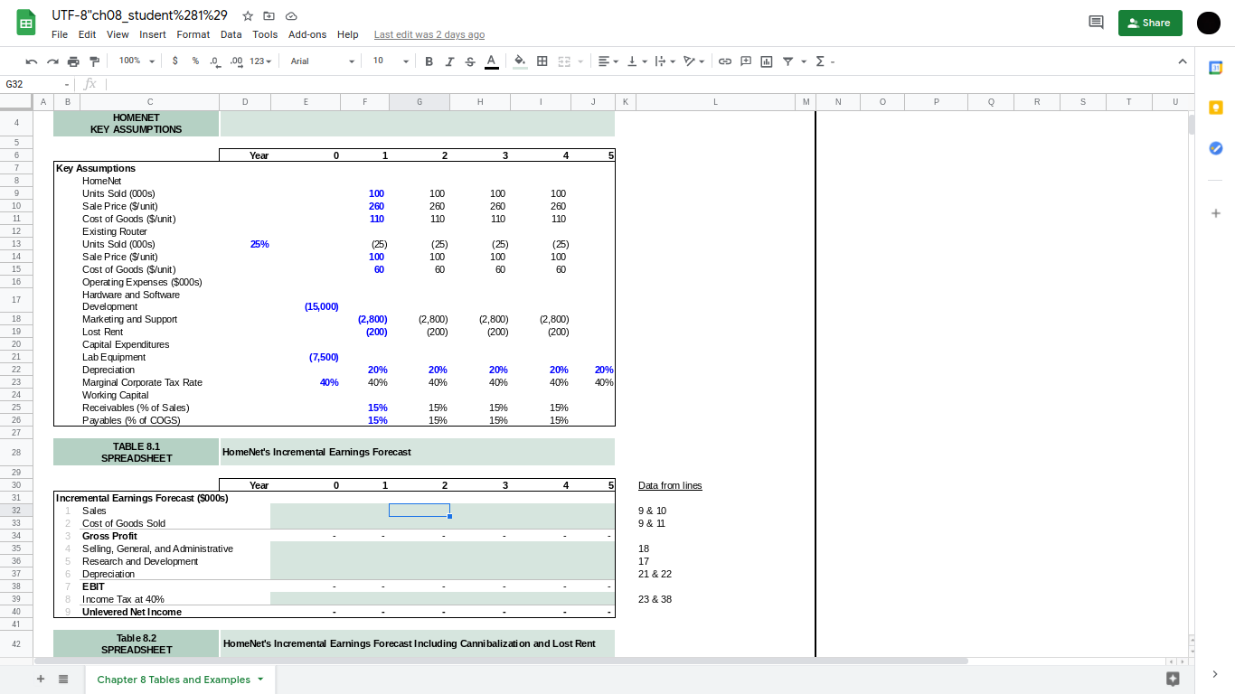 What Formulas do I input to solve the tables? Share , -