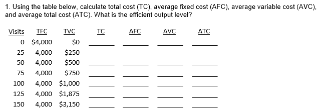 1. Using the table below, calculate total cost (TC), average fixed