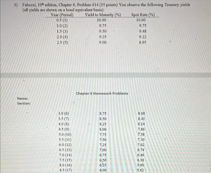  3) Fabozzi, 10th edition, Chapter 6, Problem #14 (15 points) You