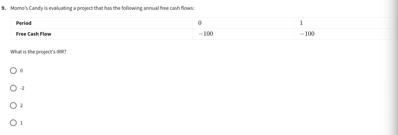 9. Momo's Candy is evaluating a project that has the following