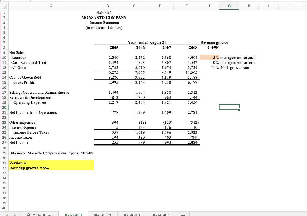 Finance case study question: based on these screenshots, how do income and