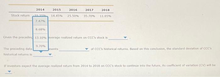 of Celestial Crane Cosmetics Inc. (CCC): Five years of realized returns for