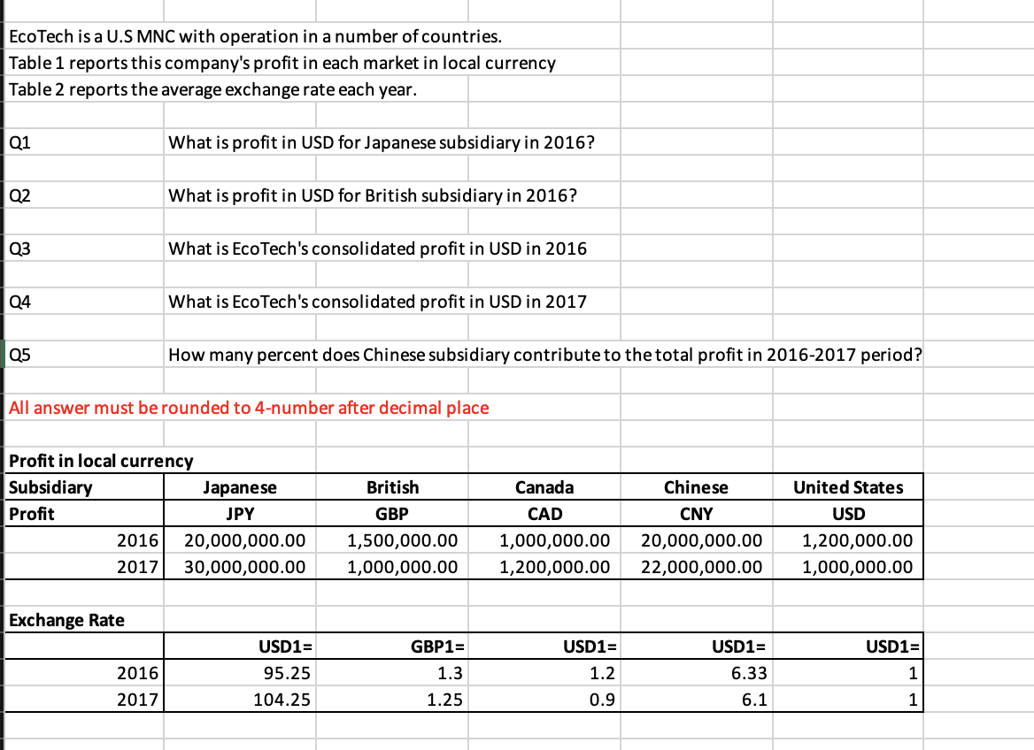  EcoTech is a U.S MNC with operation in a number of