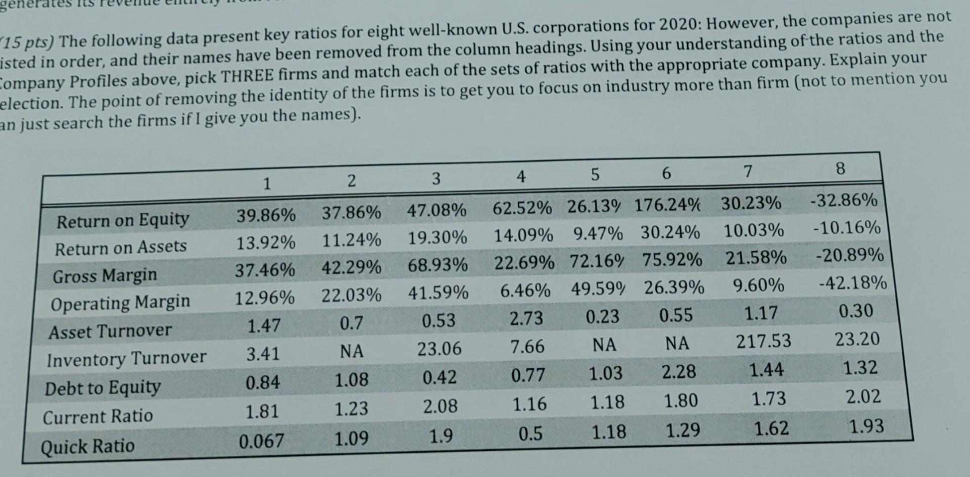 I need answer for this question it's urgent please. generate "15