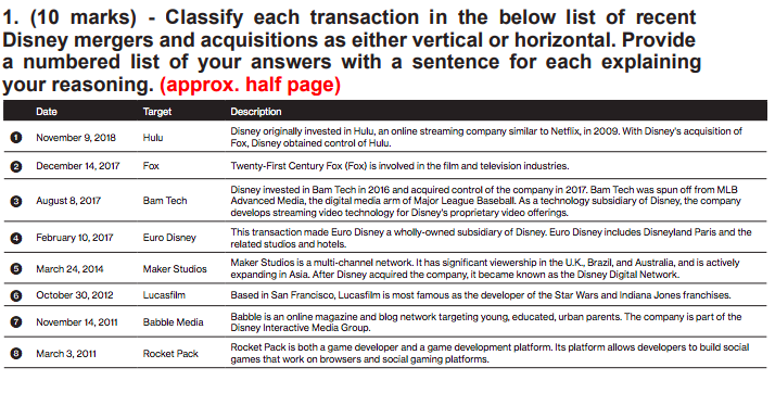 Hulu 1. (10 marks) - Classify each transaction in the below