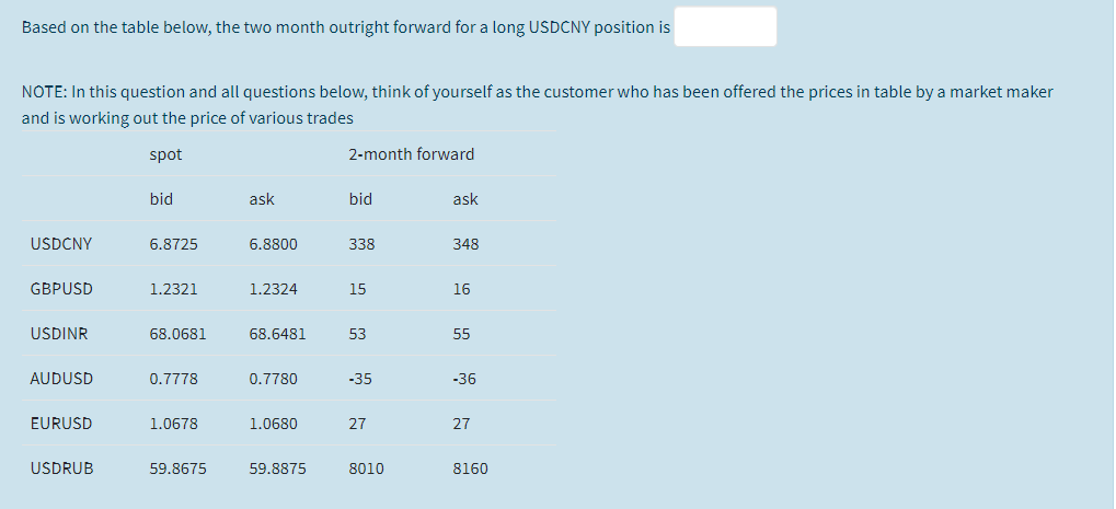 get USDCNY for bid Based on the table below, the two