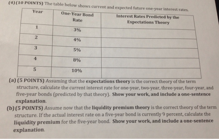  (4) (10 POINTS) The table below shows current and expected future