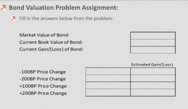 bond that provides annual coupon payments Duration = 3.14 convexity =-2.52 Current