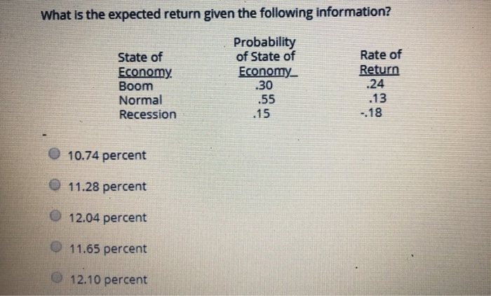  What is the expected return given the following information? Probability of