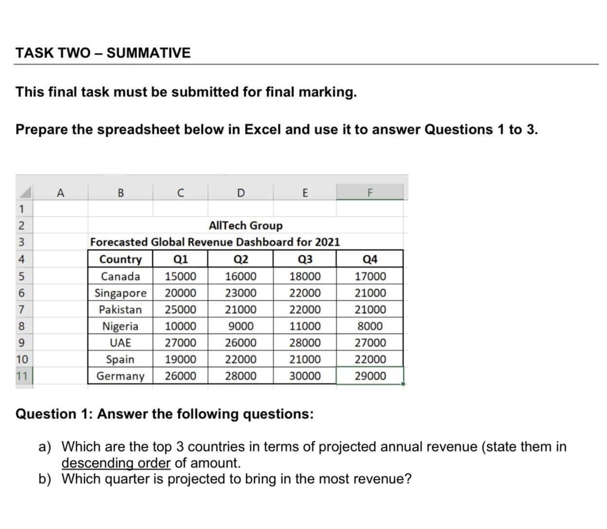  TASK TWO-SUMMATIVE This final task must be submitted for final marking.