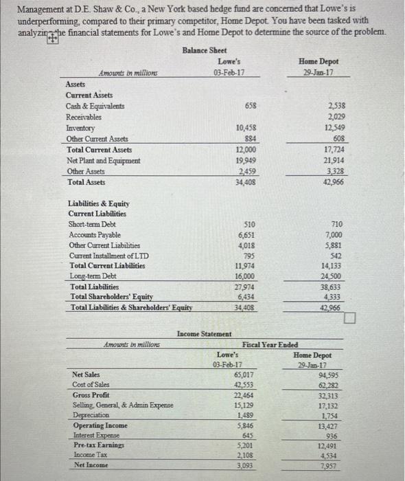  ASAP PLEASE!! WILL UPVOTE! Management at D.E. Shaw \& Co, a