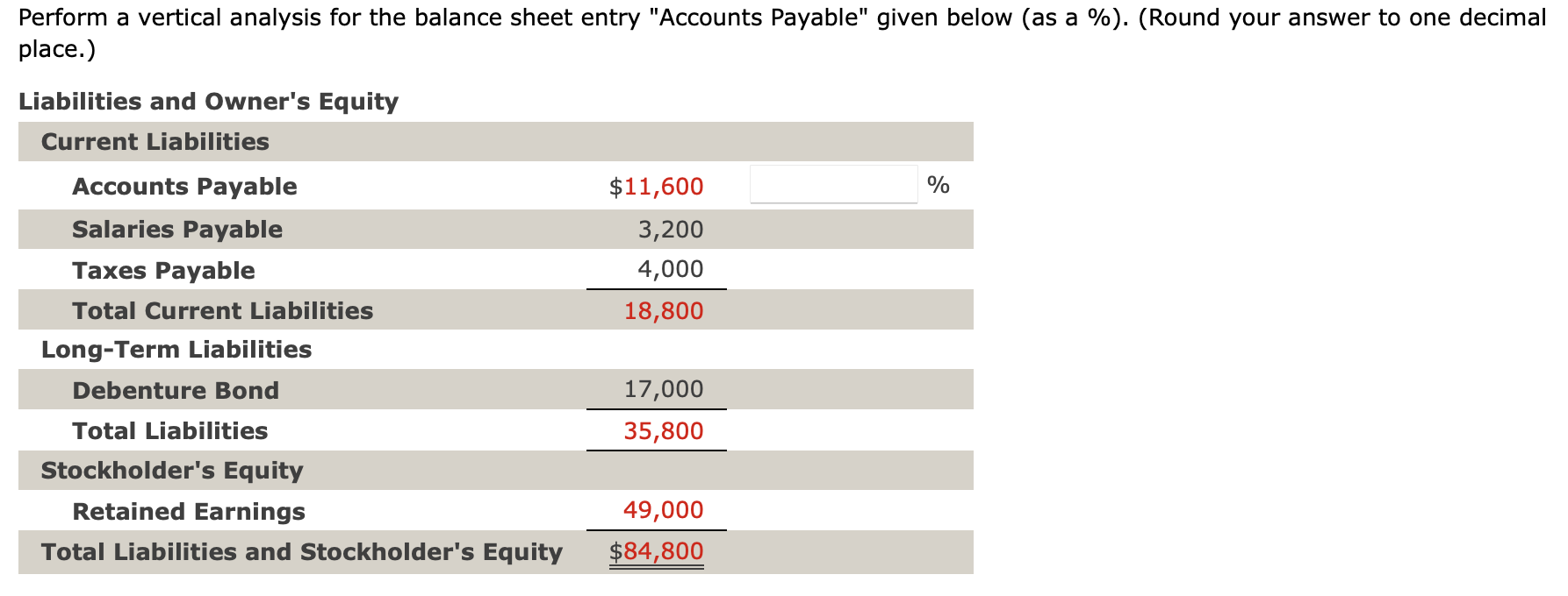 A: B: C: D: Perform a vertical analysis for the balance sheet