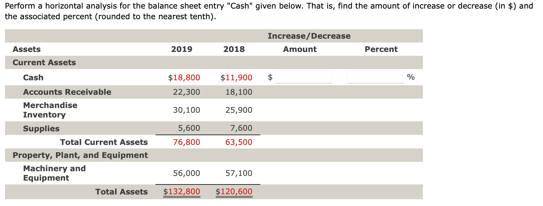 entry "Accounts Payable" given below (as a %). (Round your answer to