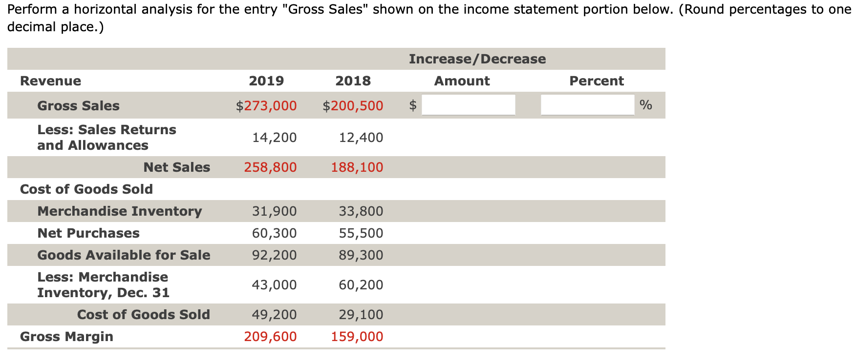 4,000 Accounts Payable Salaries Payable Taxes Payable Total Current Liabilities Long-Term Liabilities