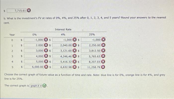 the graph as I did that already thats why i cut that