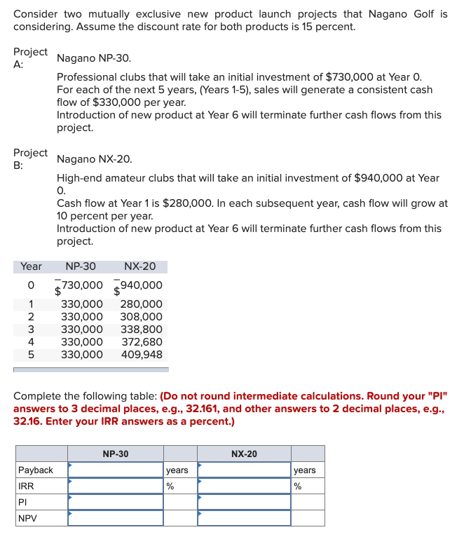 Consider two mutually exclusive new product launch projects that Nagano Golf