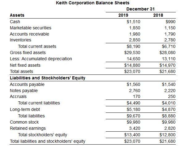 selected data from the income statement of Keith Corporation that follow a.