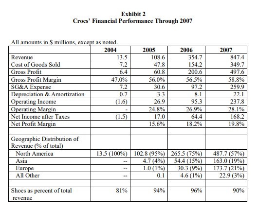 Return over equity calculated using the Dupont Analysis that you calculated in