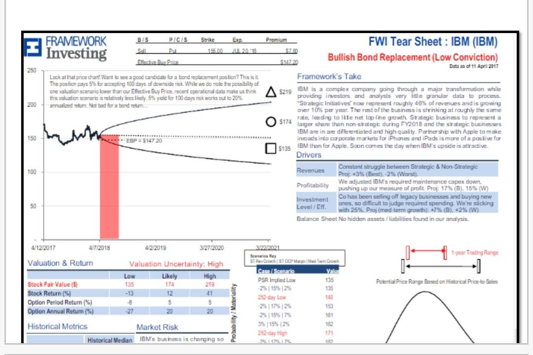 Case Study: IBM Options Problem An Option Investor talking about his investment