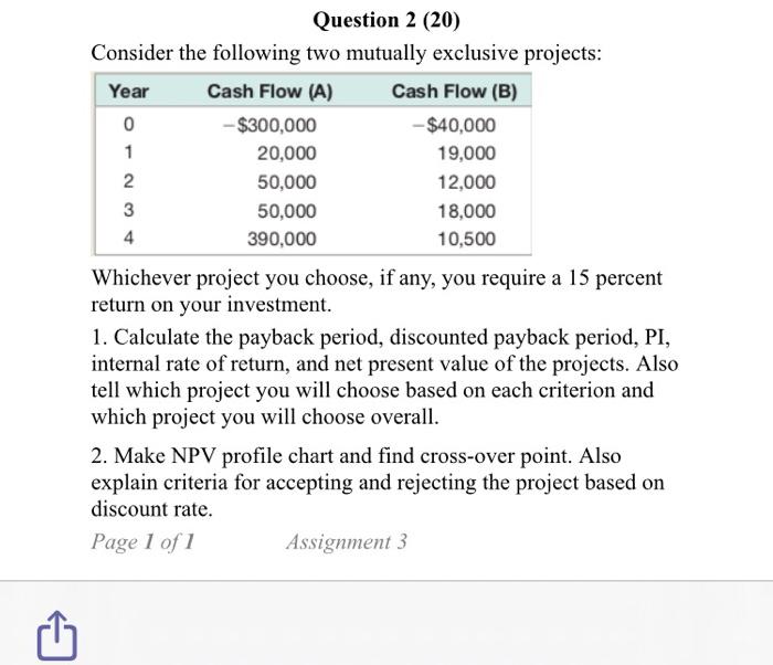 Question 2 (20) Consider the following two mutually exclusive projects: Year