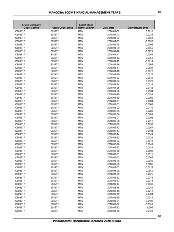 for each share 1.3 Standard deviation for each share Calculations are recommended