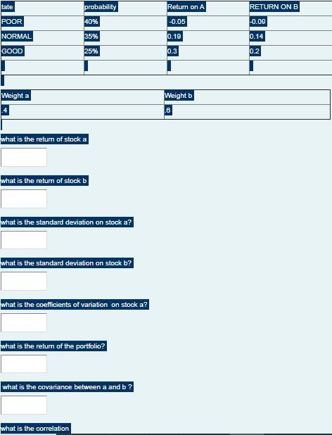  tate probability Return on A RETURN ON B POOR 40% -0.05