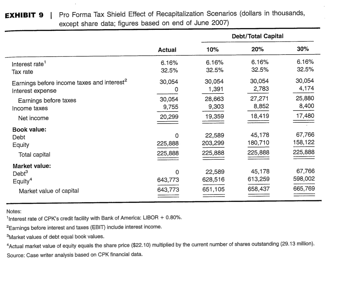 question : Using the scenarios in case Exhibit 9, what role does