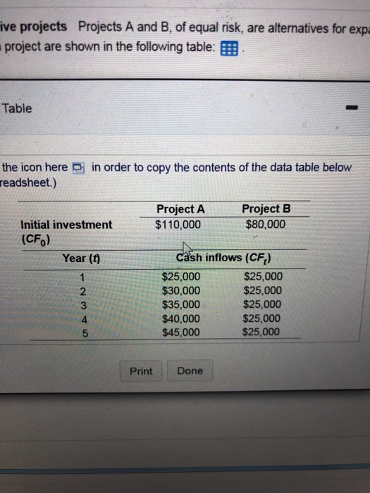 and B, of equal risk, are alternatives for expanding Rosa Company's capacity.