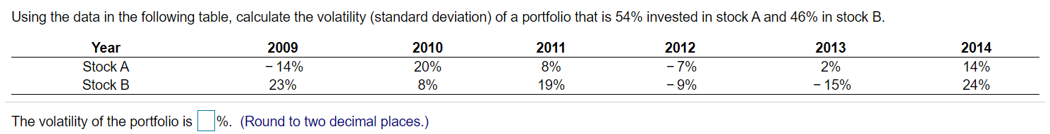  Using the data in the following table, calculate the volatility (standard