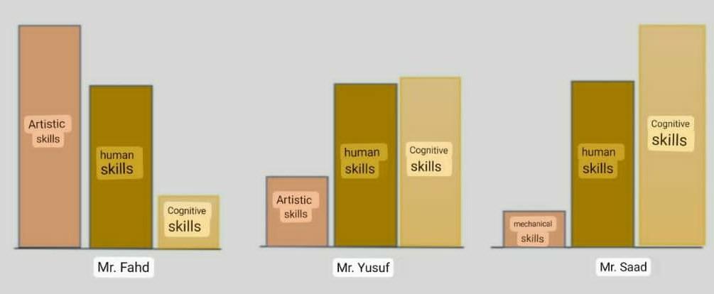 - MGT201 Introduction to the TMA coursework Study Case No. 2 (40