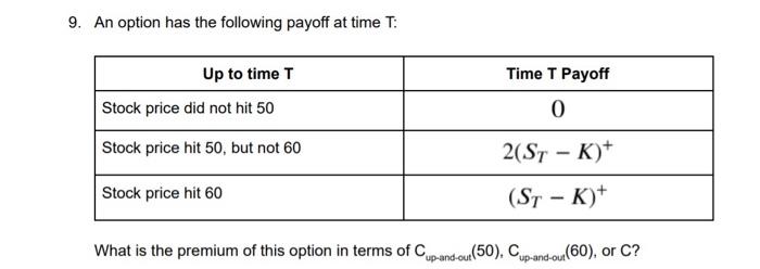 same expiration time and the same strike K. For the price of
