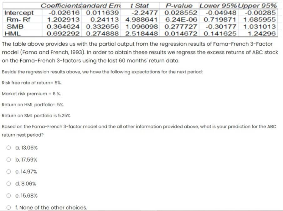 Intercept Rm-Rf SMB HML Coefficients'andard Em t Stat P-value Lower 95%