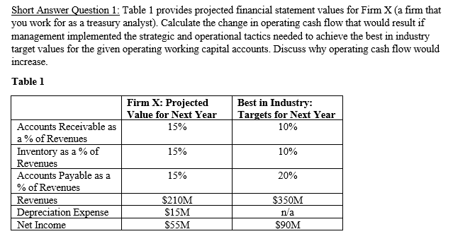  Short Answer Question 1: Table 1 provides projected financial statement values