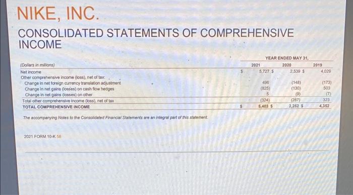 period was $0. O True O False Table of Contents NIKE, INC.