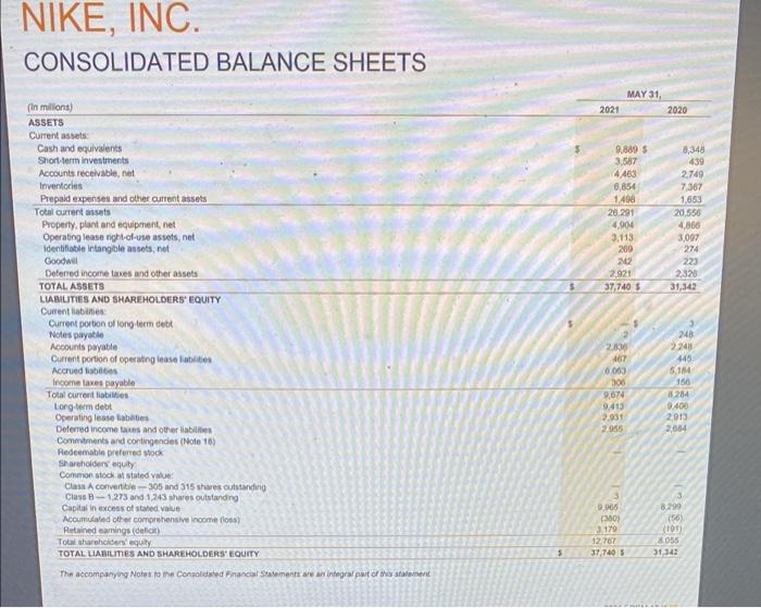 CONSOLIDATED STATEMENTS OF INCOME (in millions, except per share data) 2021 Revenues