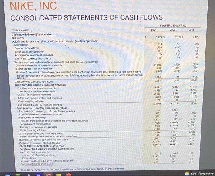 Cost of sales Gross proft Demand creation expense Operating overhead expense Total