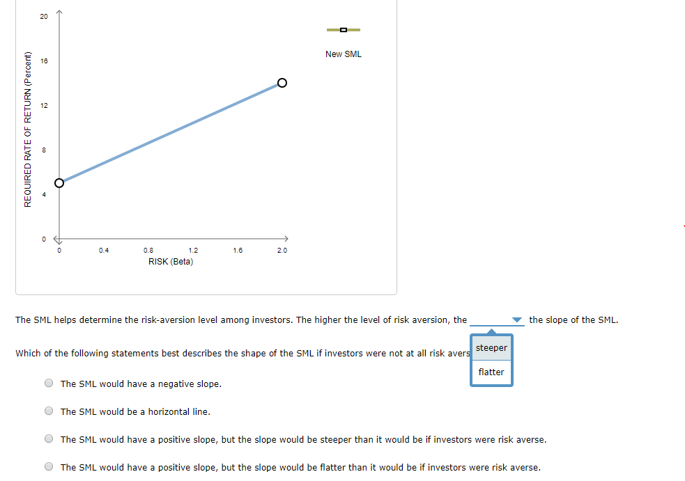 the return that investors require from holding stock from Happy Corp. (HC).