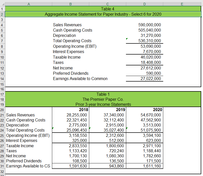 the company's performance and financial condition vis--vis its key competitors. % of