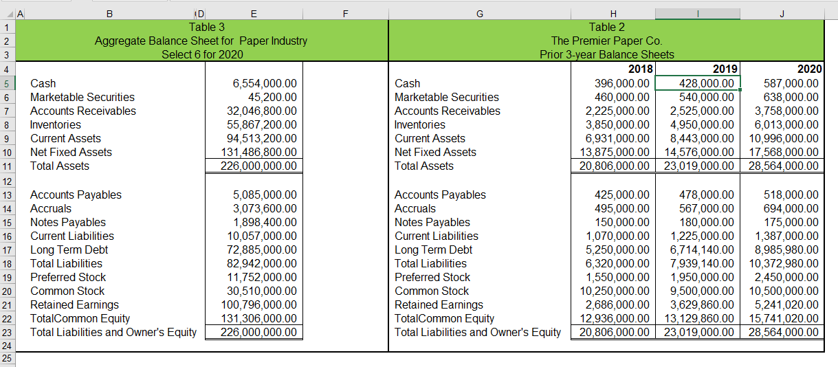 Sales Sales Revenues Cash Operating Costs Depreciation Total Operating Costs Operating Income