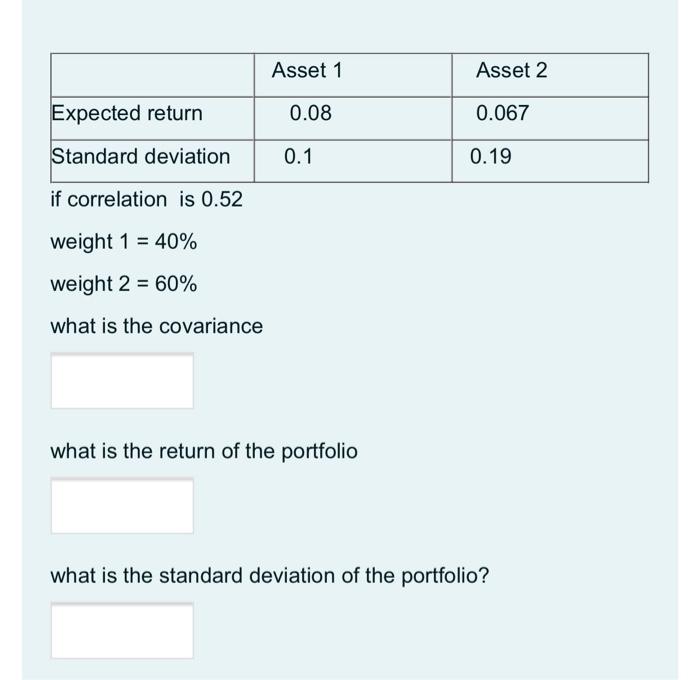  Asset 1 Asset 2 Expected return 0.08 0.067 Standard deviation 0.1
